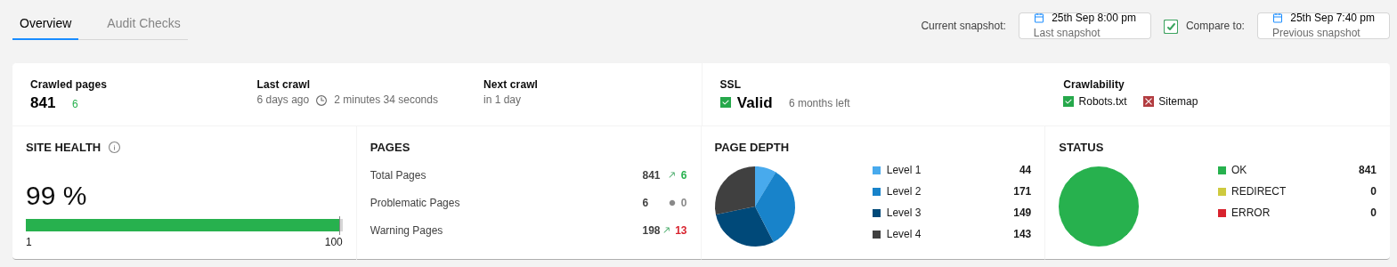 Example website crawl overview showing site health, crawled pages, crawlability, page depth and URL status